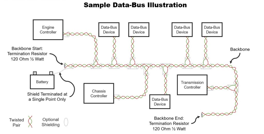 CAN Bus Termination